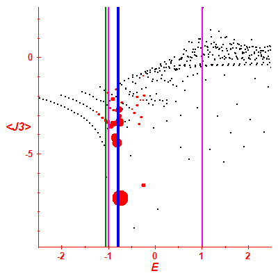 Peres lattice <J3>